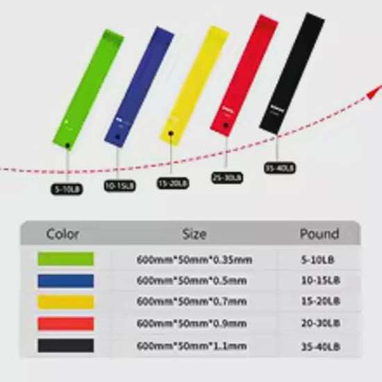 Fitness Resistance Bands - product video